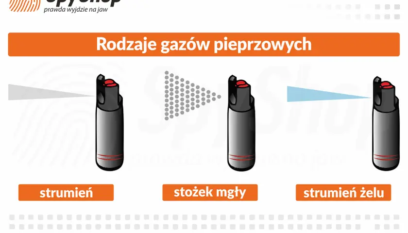 Kup gaz pieprzowy: Gdzie i jaki wybrać, by był legalny i skuteczny?