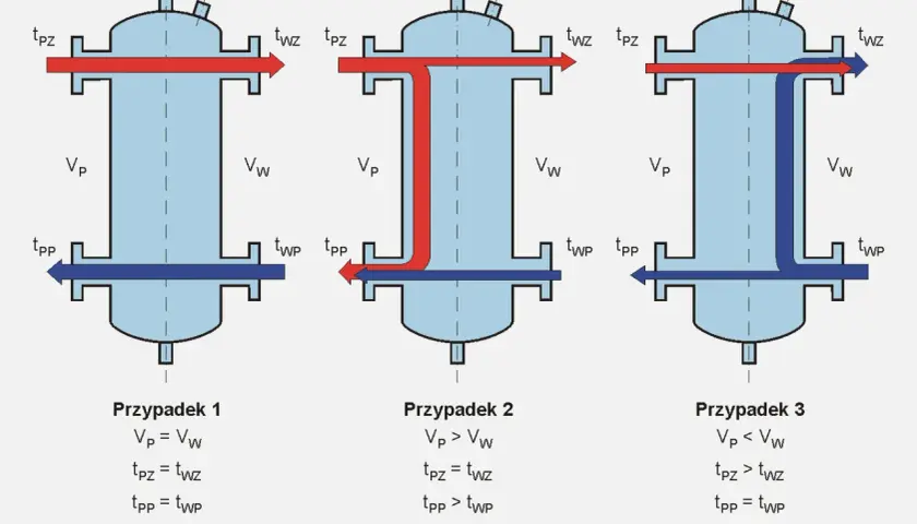 Wymiana sprzęgła hydraulicznego: Zrób to sam i uniknij błędów