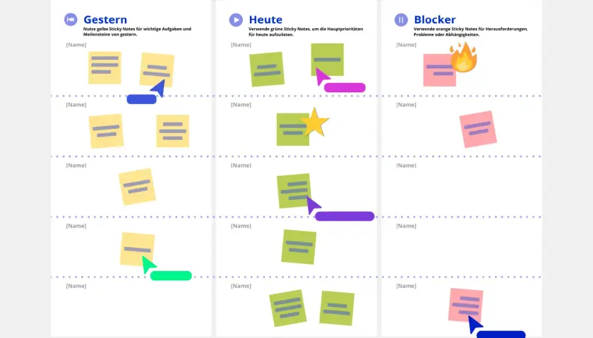 Ein online whiteboard kostenlos mit Spalten für "Gestern", "Heute" und "Blocker". Bunte Sticky Notes visualisieren Aufgaben und Prioritäten.