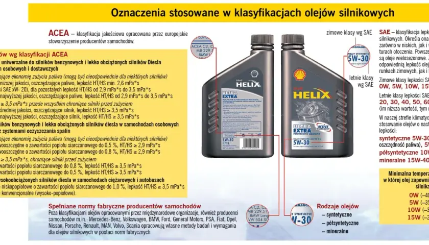 Butelki oleju silnikowego Shell Helix z oznaczeniem ACEA C2, 5W-30.