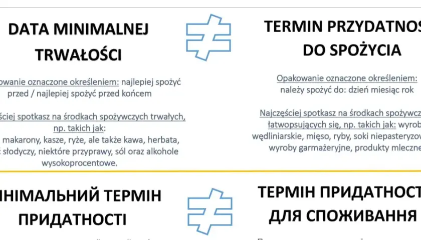 Czy herbata może być przeterminowana? Informacje o minimalnym terminie trwałości i terminie przydatności do spożycia.