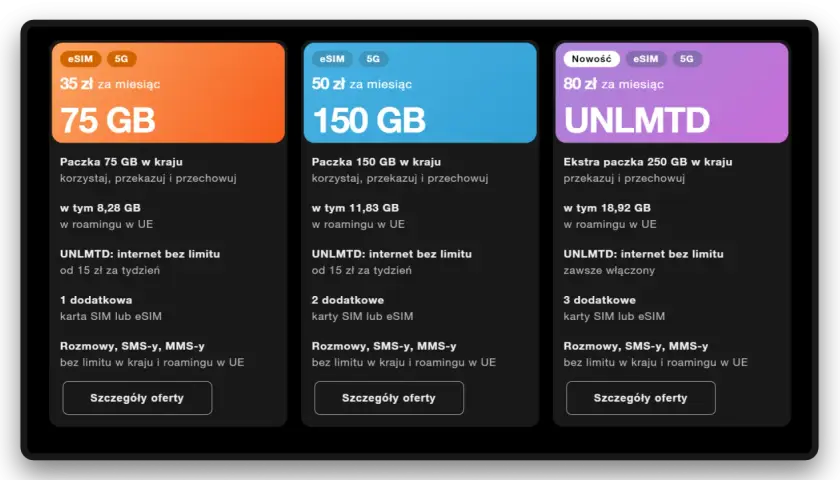 Trzy pakiety orange flex: 75 GB za 35 zł, 150 GB za 50 zł i UNLMTD za 80 zł, z opcją internetu bez limitu i dodatkowymi kartami SIM.