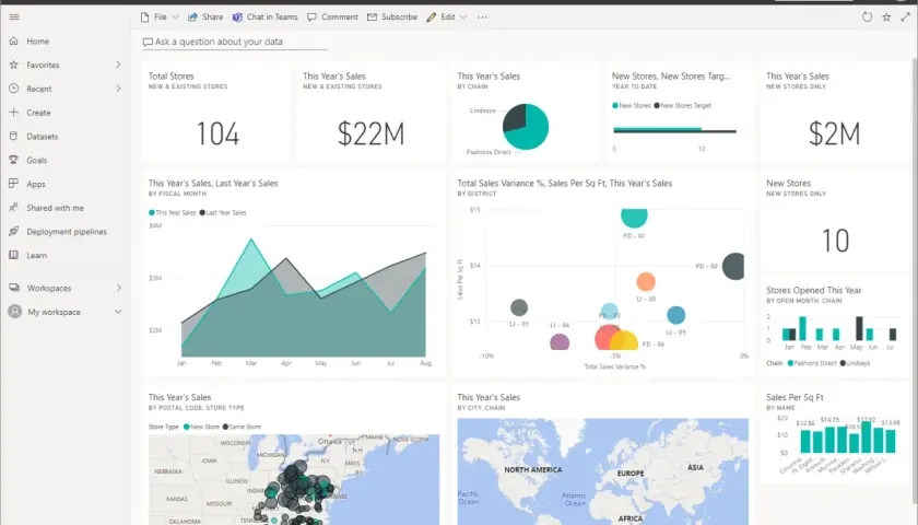 Dashboard Power BI con analisi vendite, negozi e **costi** per distretto e catena.