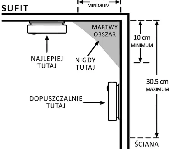 Czujnik czadu na jakiej wysokości? Kluczowe zasady montażu dla bezpieczeństwa