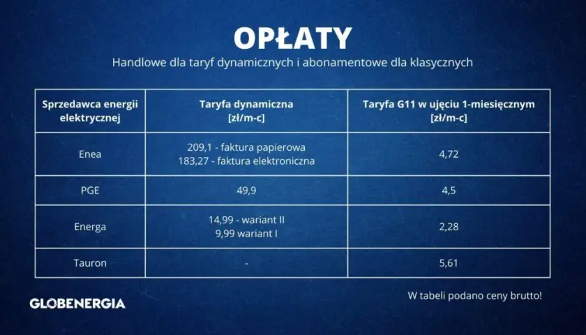 Enea taryfa G11 - Informacje dotyczące taryfy G11 dla klientów Enei