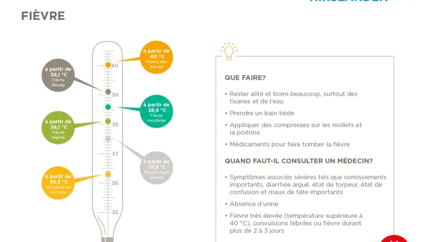 Thermomètre indiquant différents niveaux de fièvre. Conseils pour comment faire descendre la fièvre adulte : repos, hydratation, bain tiède, compresses, médicaments.