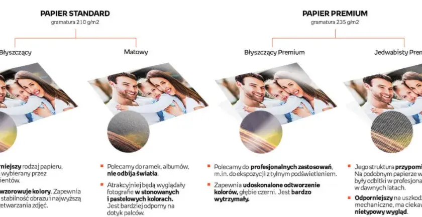 Jak wywołać zdjęcia u fotografa i uniknąć słabej jakości odbitek