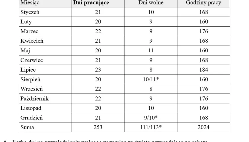 Ile dni wolnych w miesiącu przysługuje pracownikowi? Sprawdź to teraz!