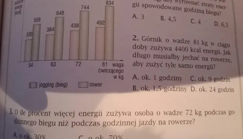 Wykres pokazuje, ile procent więcej energii zużywa osoba o wadze 72 kg podczas biegu niż na rowerze.