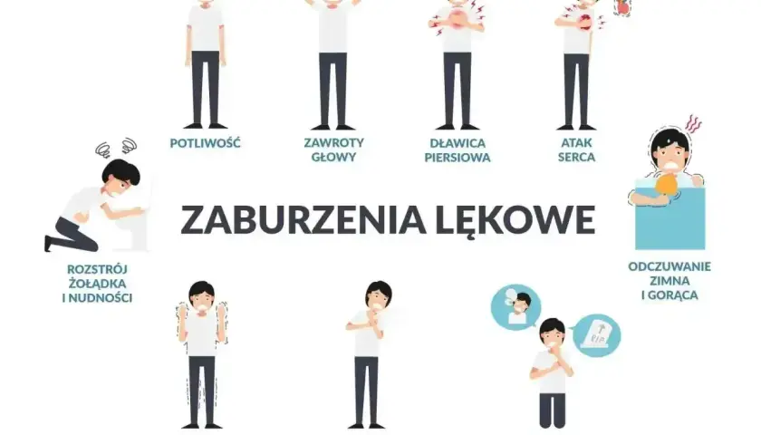 Ilustracja pokazuje objawy zaburzeń lękowych: potliwość, zawroty głowy, dławicę piersiową, atak serca, rozstrój żołądka, drżenie, płytki oddech, strach przed śmiercią, odczuwanie zimna i gorąca.