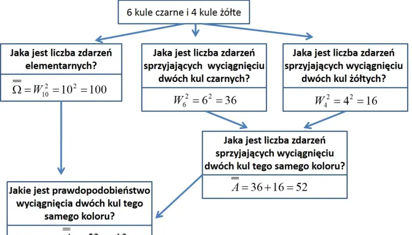 Narzędzia TOC w matematyce: Jak skutecznie uczyć i unikać trudności