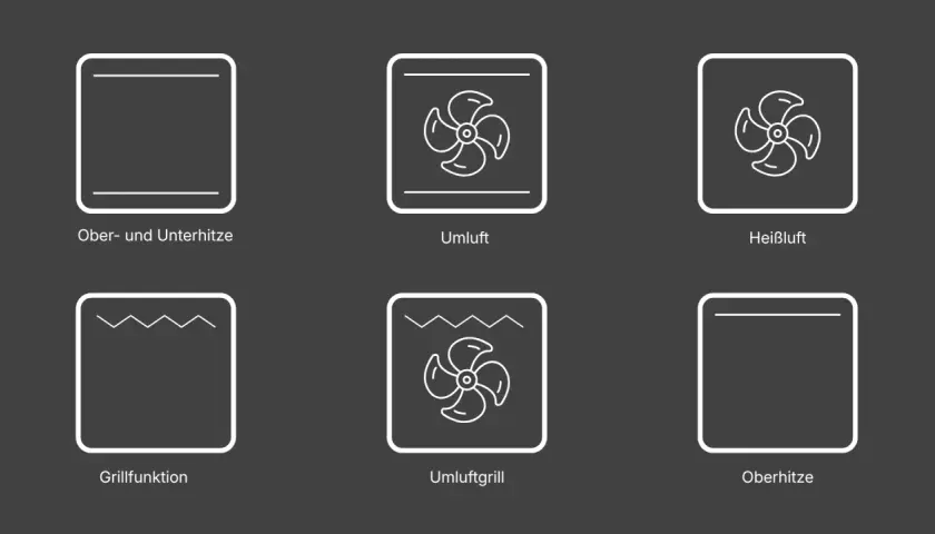 Sechs Ofen-Symbole: Ober- und Unterhitze, Umluft, Heißluft, Grillfunktion, Umluftgrill, Oberhitze.