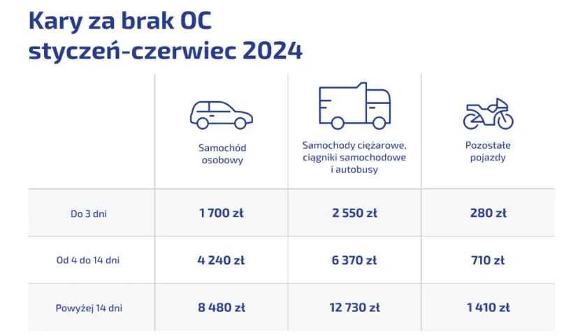 Ile kosztuje przerejestrowanie auta w 2026? Koszty, kary i terminy