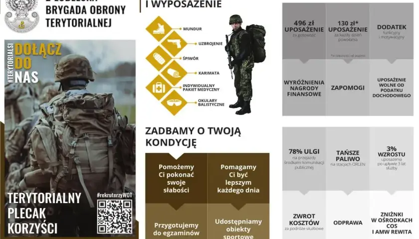 Szkolenie wojskowe w 2 Lubelskiej Brygadzie Obrony Terytorialnej. Umundurowanie, wyposażenie i korzyści finansowe dla żołnierzy.
