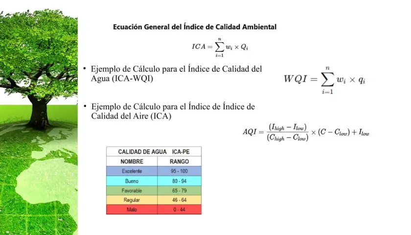El índice de calidad ambiental (AQI) se calcula con fórmulas. Aquí se explica aqi que es, con ejemplos para agua y aire.