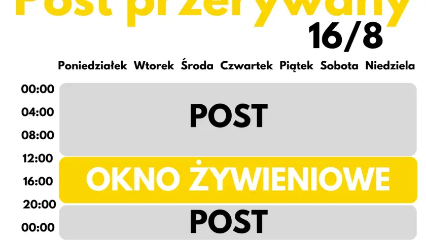 Post przerywany 16/8. Okno żywieniowe co jeść od 12:00 do 20:00.