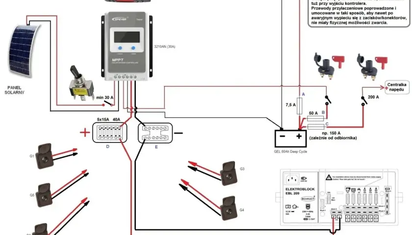 Schemat instalacji fotowoltaicznej. Bezpieczniki A, B, C przy akumulatorze, D i E przy kontrolerze. Jakie bezpieczniki do domu ile amper?