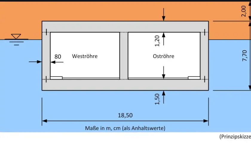 Schnittzeichnung einer Unterwasserstruktur mit zwei Röhren (Weströhre, Oströhre) und Maßen, die eine wu richtlinie illustrieren.