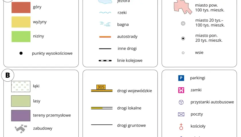 Oznaczenia na mapie zasadniczej: kolory gór, wyżyn, nizin, łąk, lasów, terenów przemysłowych, zabudowy, a także symbole dróg, miast, wsi i innych obiektów.
