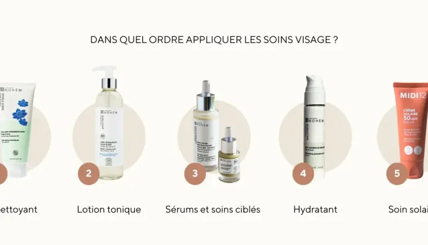 Cinq produits pour une routine beauté quotidienne : nettoyant, lotion tonique, sérums, hydratant et crème solaire.