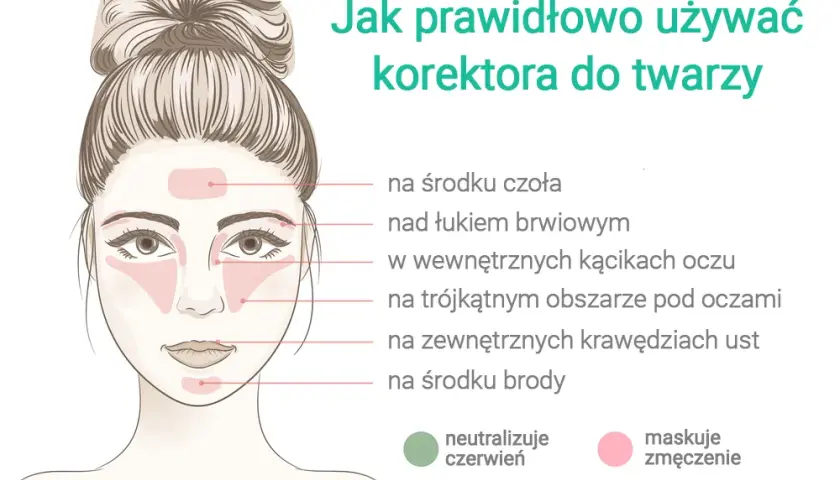 Perfekcyjne krycie: Jak nakładać korektor na niedoskonałości?