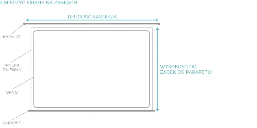 Jak dobrać szerokość firanki do karnisza i uniknąć błędów