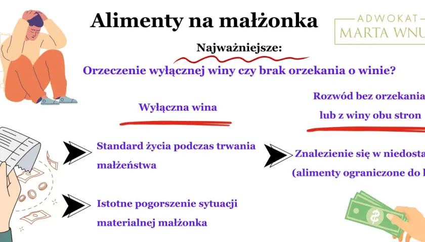 Kluczowe dla alimentów na męża po rozwodzie: wina, standard życia, niedostatek. Adwokat Marta Wnuk wyjaśnia.