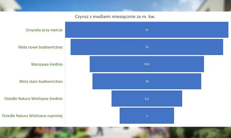 Czynsz za mieszkanie: Jak często płacić? Poznaj zasady i terminy
