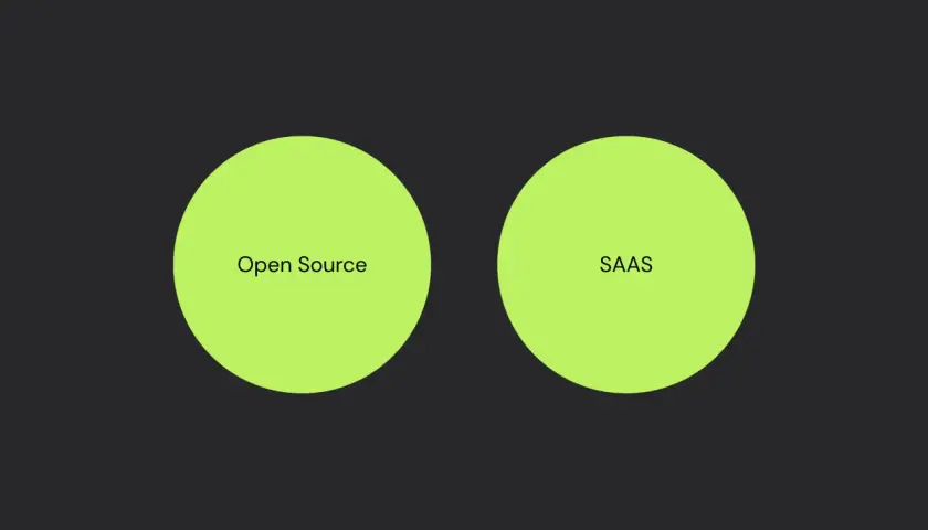 Dwa okręgi, jeden z napisem "Open Source", drugi "SAAS", symbolizują różne podejścia do tworzenia platform ecommerce.