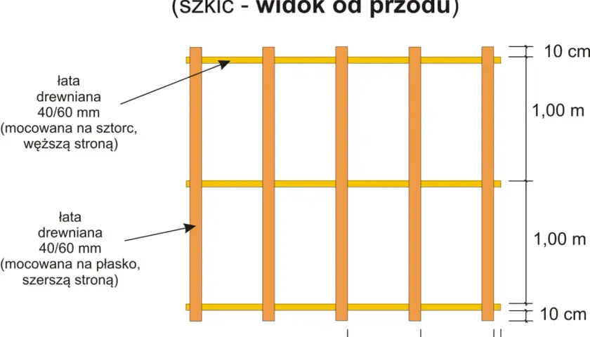 Szkic konstrukcji z łat: pionowe profile co 60 cm, poziome łaty co 1 m. Wymiary łat 40/60 mm.