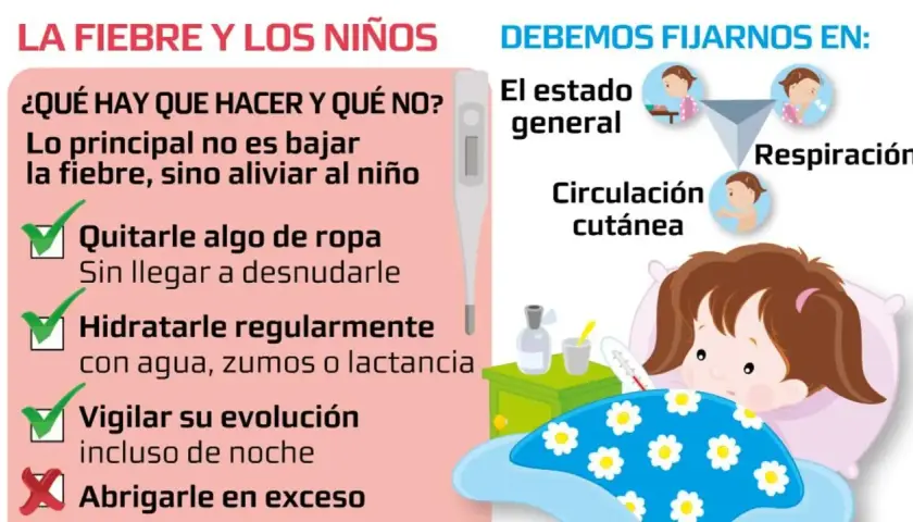 Guía sobre fiebre en niños: qué hacer y cuándo ir a urgencias por fiebre bebé 1 año. Consejos para aliviar al niño.