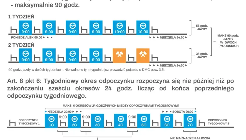 Ile godzin odpoczynku po delegacji? Sprawdź, co musisz wiedzieć