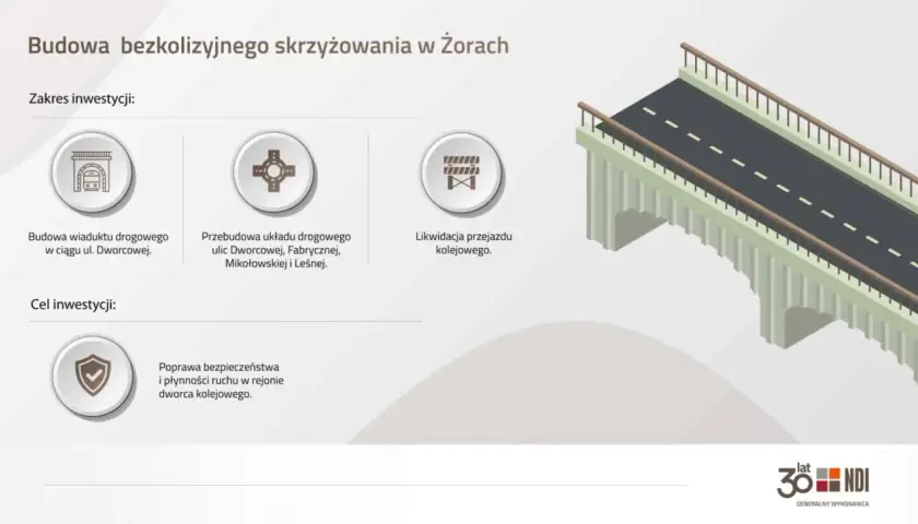 Budowa wiaduktu drogowego w Żorach usprawni ruch. Projekt obejmuje likwidację przejazdu kolejowego i przebudowę dróg.