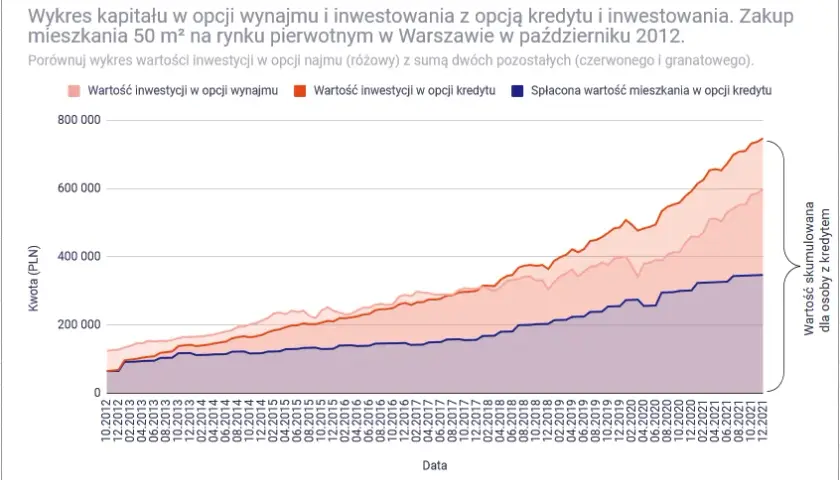 Czy warto inwestować w mieszkania? Korzyści, ryzyka i realne perspektywy zysku