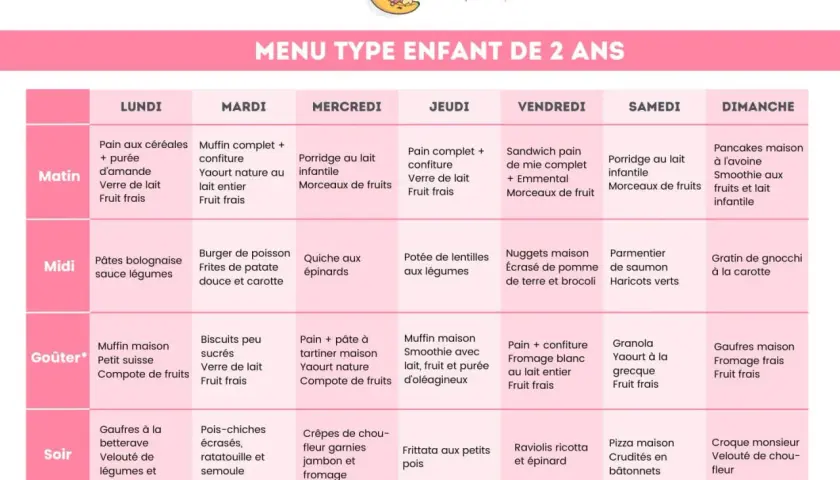 Menu type enfant de 2 ans : un planning hebdomadaire de repas équilibrés, incluant des options pour le petit-déjeuner, déjeuner, goûter et dîner, parfait pour un menu enfant mariage.
