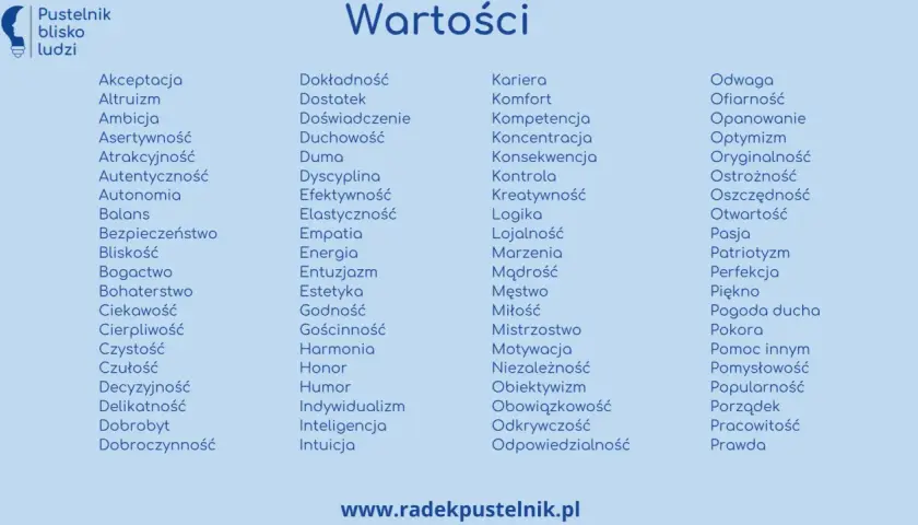 Lista słów kluczowych opisujących wartości w życiu: akceptacja, altruizm, ambicja, asertywność, atrakcyjność, autentyczność, autonomia, balans, bezpieczeństwo, bliskość, bogactwo, bohaterstwo, ciekawość, cierpliwość, czystość, czułość, decyzyjność, del...