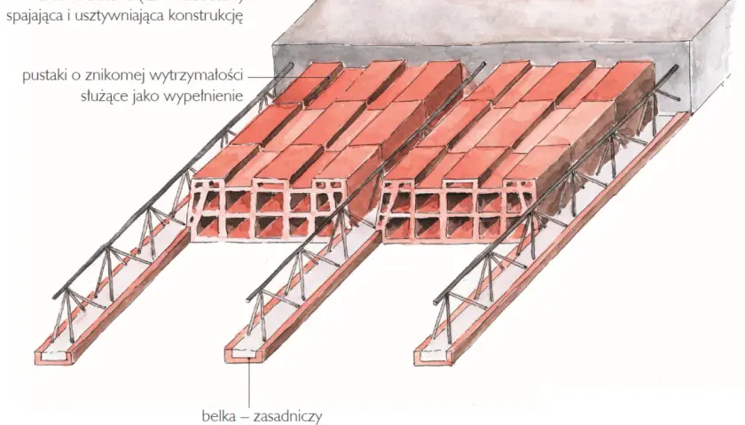 Grubość stropu: Ile cm? Klucz do bezpiecznej budowy!