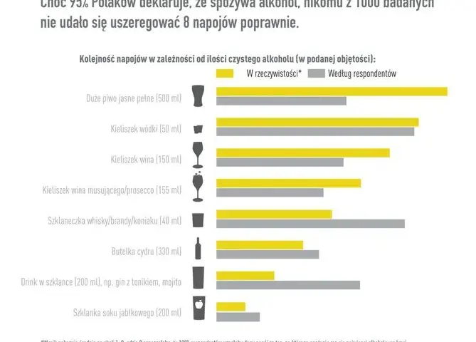 Kieliszek wódki a piwo: Zaskakujące porównanie zawartości alkoholu