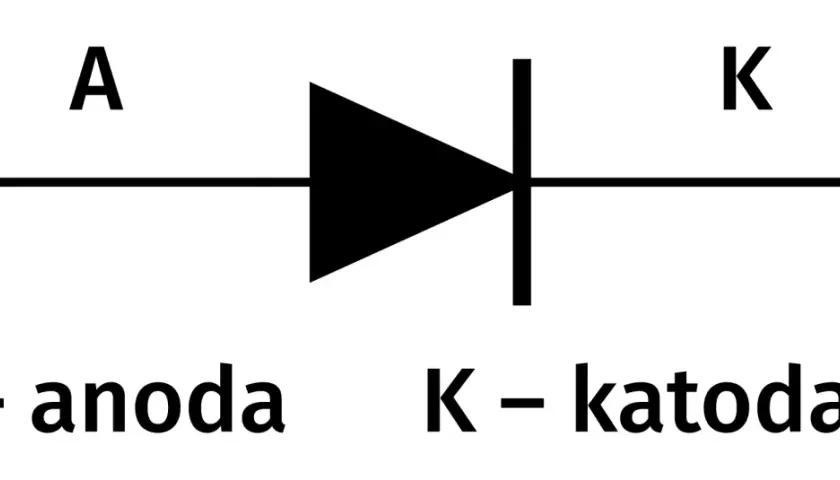Schematyczny symbol diody z oznaczeniami anody (A) i katody (K).