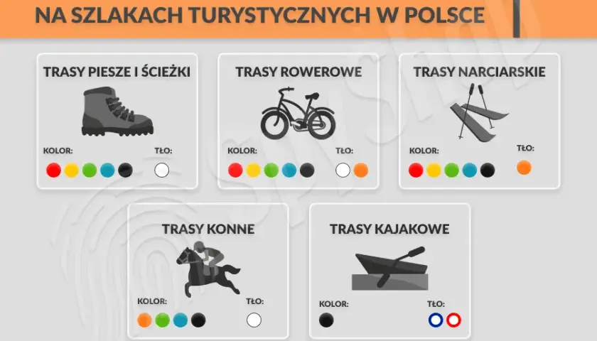 Kolor szlaku: Trudność czy ranga? Odkryj prawdziwe znaczenie