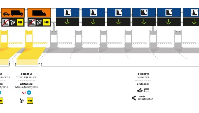 Ile kosztuje autostrada Katowice Kraków? Sprawdź aktualne opłaty