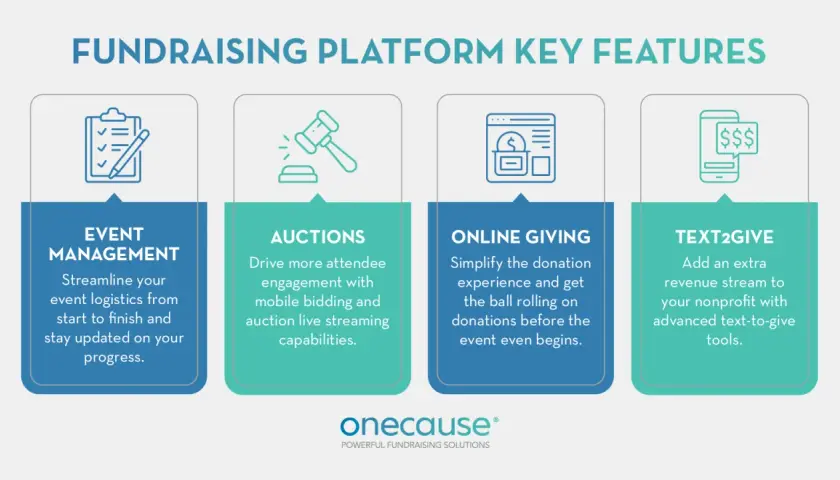 Fundraising platform key features: event management, auctions, online giving, and text-to-give tools for nonprofit event planning.