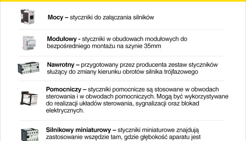 Różne rodzaje styczników: Mocy do silników, modułowe, nawrotne do zmiany kierunku obrotów, pomocnicze i miniaturowe.