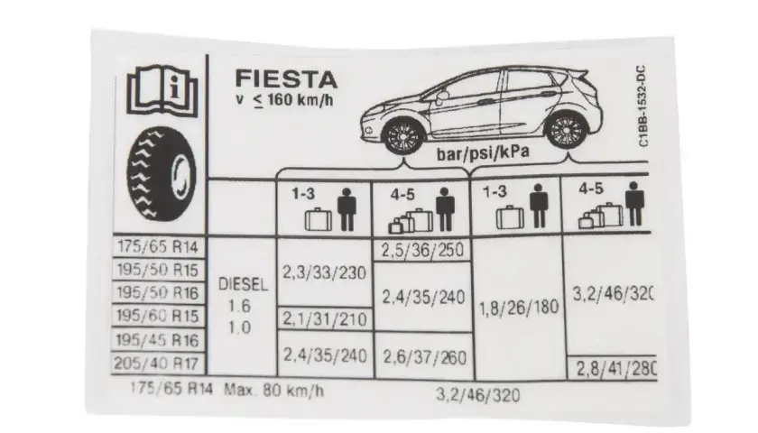 Naklejka z informacjami o rozmiarze opon dla Forda Fiesta MK7. Podane są ciśnienia dla różnych obciążeń i rozmiarów opon.