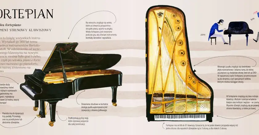 Instrumenty muzyki elektronicznej: Jak wybrać? Przewodnik eksperta