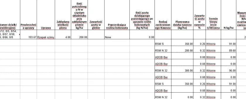 Plan nawożenia azotem: Jak skutecznie przygotować i wdrożyć
