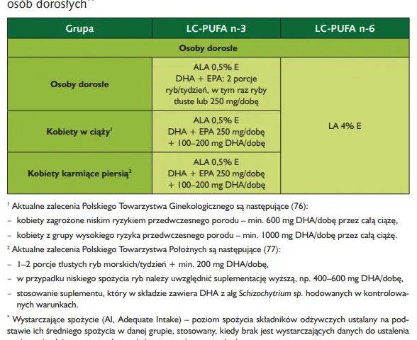 EPA: 5 kluczowych faktów o kwasie tłuszczowym omega-3