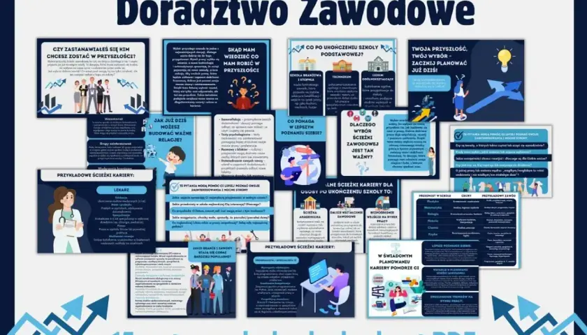 Ilustracja przedstawia kolaż grafik i tekstu na temat doradztwa zawodowego.