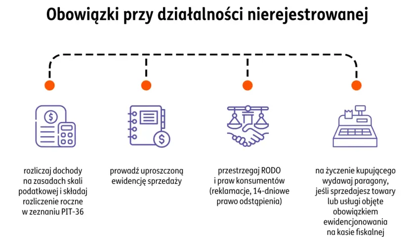 Obowiązki przy działalności nierejestrowanej 2024: rozliczaj dochody, prowadź ewidencję, przestrzegaj RODO i wydawaj paragony.