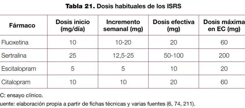 Medicamentos para la depresión: tipos, efectos y alternativas efectivas